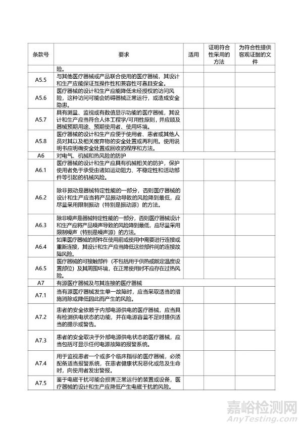 第二类医疗器械注册、变更、延续注册业务流程