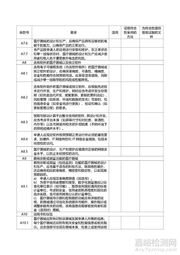 第二类医疗器械注册、变更、延续注册业务流程