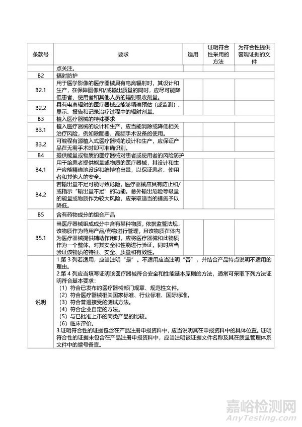 第二类医疗器械注册、变更、延续注册业务流程
