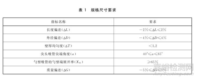 生物降解饮用吸管重金属及特定元素含量限量要求