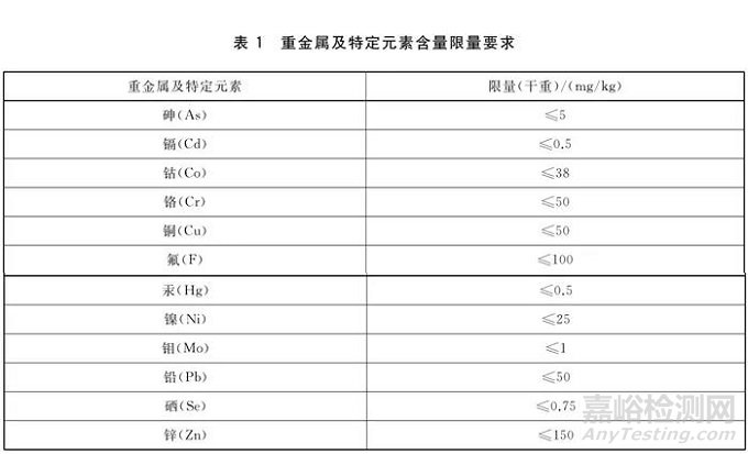 生物降解饮用吸管重金属及特定元素含量限量要求