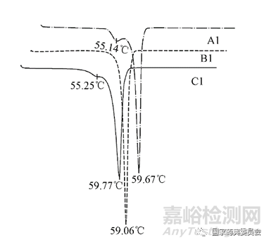 聚乙二醇3350分子量与分布测定研究