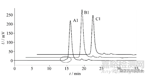 聚乙二醇3350分子量与分布测定研究