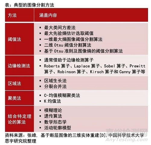 手术机器人导航系统技术原理