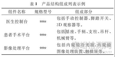 手术机器人技术审评要点概述