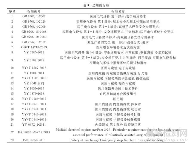 手术机器人技术审评要点概述
