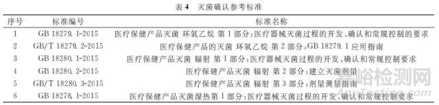 手术机器人技术审评要点概述