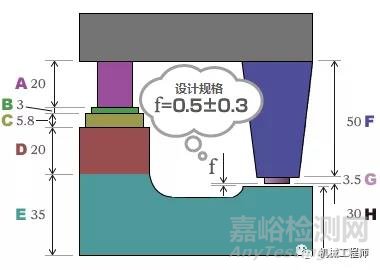 公差设计的本质、实践中的问题及公差设计的优点