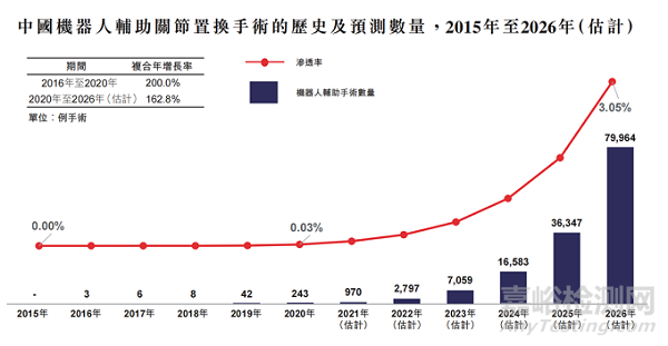 深度解读骨科医疗器械专利分析报告（手术机器人和导航篇）