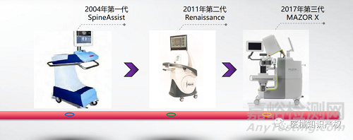 深度解读骨科医疗器械专利分析报告（手术机器人和导航篇）