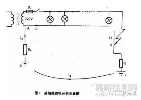 接地与零线知识整理