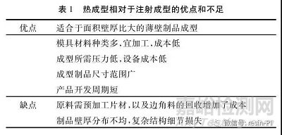 影响聚丙烯热成型制品透明度的因素有哪些