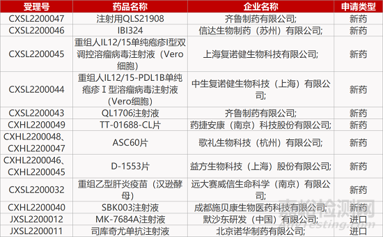 【药研日报0126】华北制药狂犬病毒单抗获批上市 | 杭州珃诺FIC蛋白降解剂获批临床...