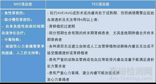 中美人工血管新产品与新技术