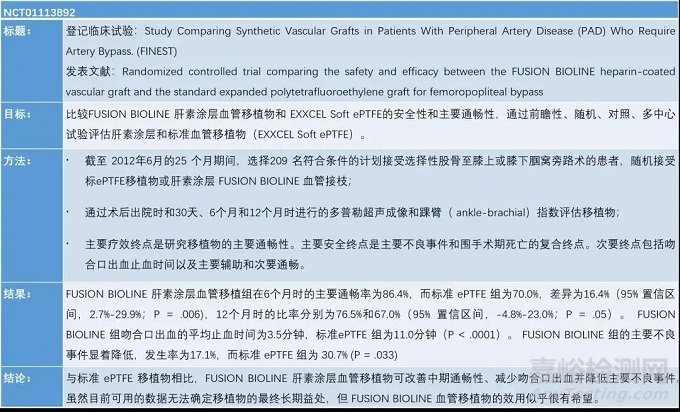 中美人工血管新产品与新技术
