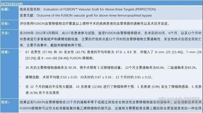 中美人工血管新产品与新技术