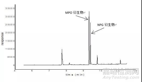食品接触材料中2-甲基-1,3-丙二醇（MPO）和新戊二醇（NPG）迁移量的检测方法
