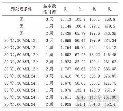 腐蚀试验与预处理环节湿度参数的影响机理