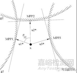 可靠性工程师应该了解的故障模式相关性问题