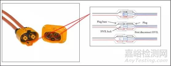 电动汽车高压连接器振动相关问题分析