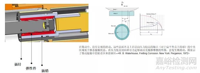 电动汽车高压连接器振动相关问题分析