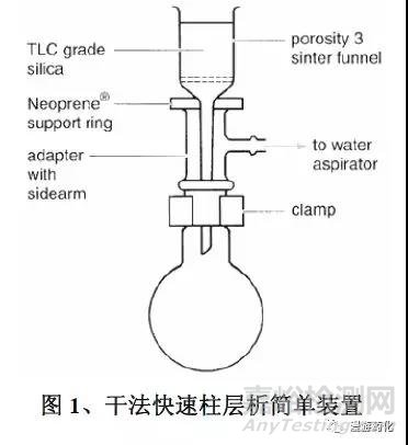 干法快速过柱