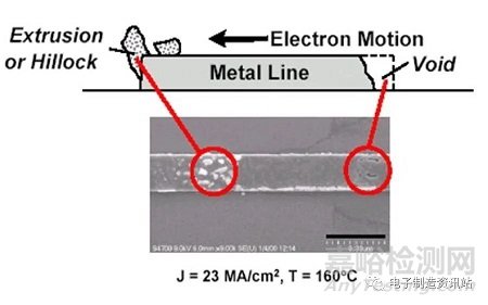 电迁移失效模式分析