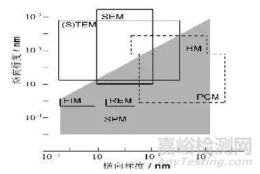 一文读懂原子力显微镜（AFM）测试