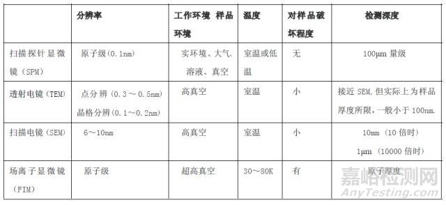 一文读懂原子力显微镜（AFM）测试