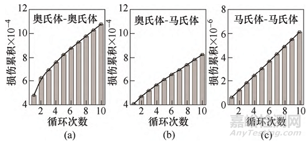 齿轮接触疲劳理论研究进展