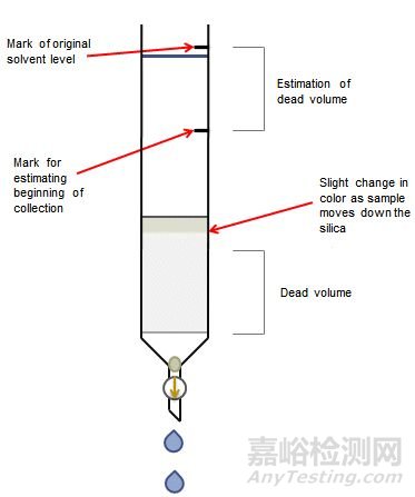 如何灌装层析柱