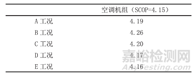 欧盟空调ERP能效新法规草案解读及季节能效优化探讨