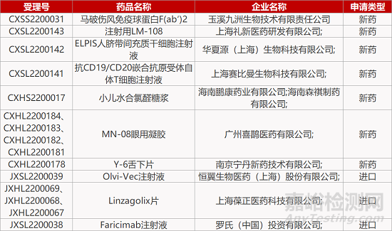 【药研日报0325】上海辉启RORγt抑制剂获批临床 | 泰格儿童高磷血症新药拟纳入优先审评...