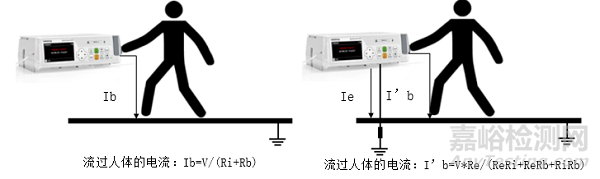 家用和类似用途电器出厂例行检验