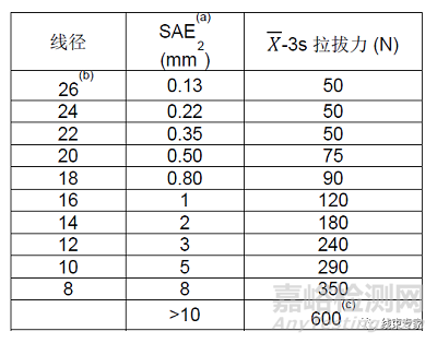 正确的端子拉拔力测试方法及判定标准