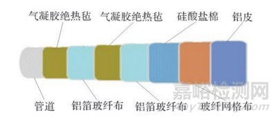 当前最高效节能隔热材料——气凝胶的阻热原理、制备过程与市场分析