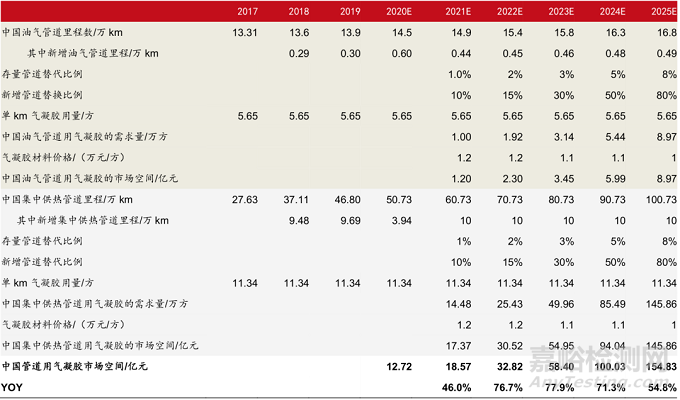 当前最高效节能隔热材料——气凝胶的阻热原理、制备过程与市场分析