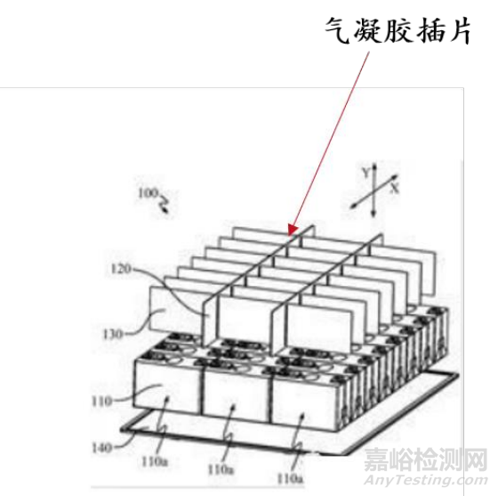 当前最高效节能隔热材料——气凝胶的阻热原理、制备过程与市场分析