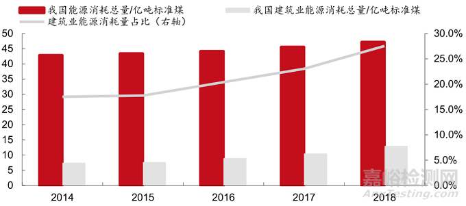 当前最高效节能隔热材料——气凝胶的阻热原理、制备过程与市场分析