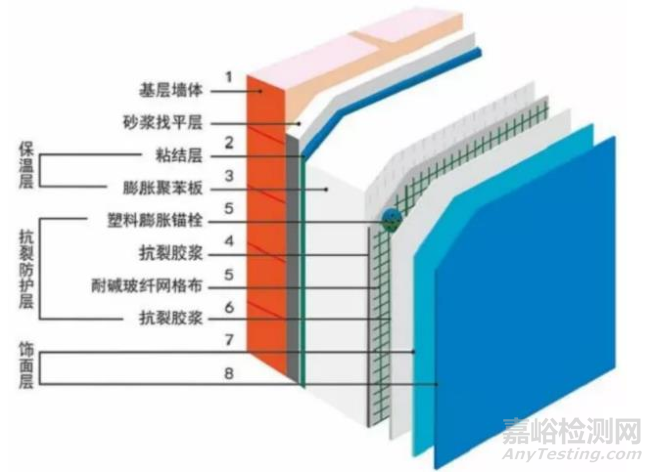 当前最高效节能隔热材料——气凝胶的阻热原理、制备过程与市场分析