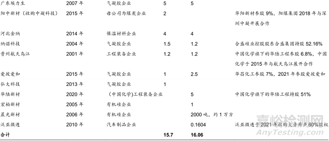 当前最高效节能隔热材料——气凝胶的阻热原理、制备过程与市场分析