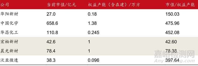 当前最高效节能隔热材料——气凝胶的阻热原理、制备过程与市场分析