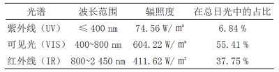 影响塑料老化的因素及老化测试