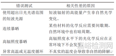 影响塑料老化的因素及老化测试