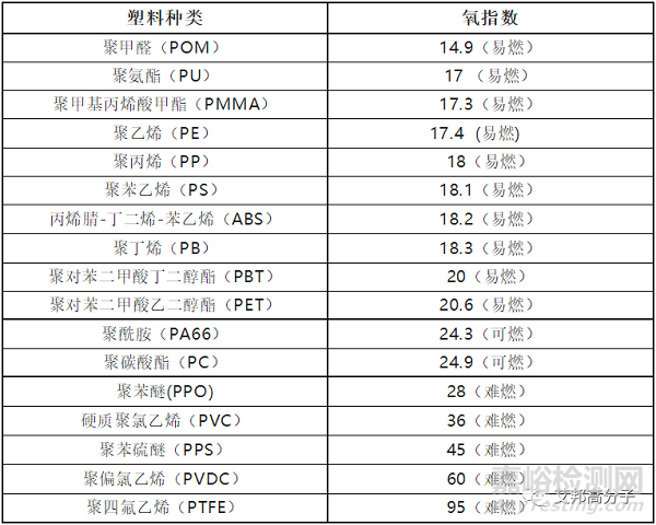 热塑性聚氨酯TPU弹性体阻燃研究