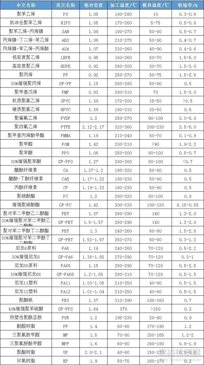 影响塑料收缩率的因素有哪些？改性配方如何设计？