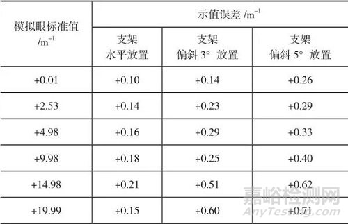 验光仪计量检定方法和注意事项