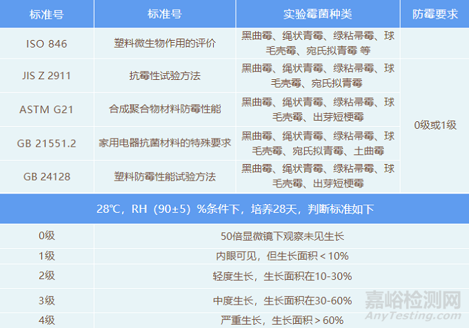 抗菌塑料的评估