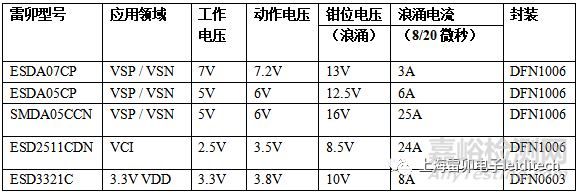 液晶显示屏的ESD和EOS解决方法