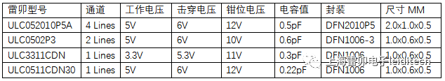 液晶显示屏的ESD和EOS解决方法